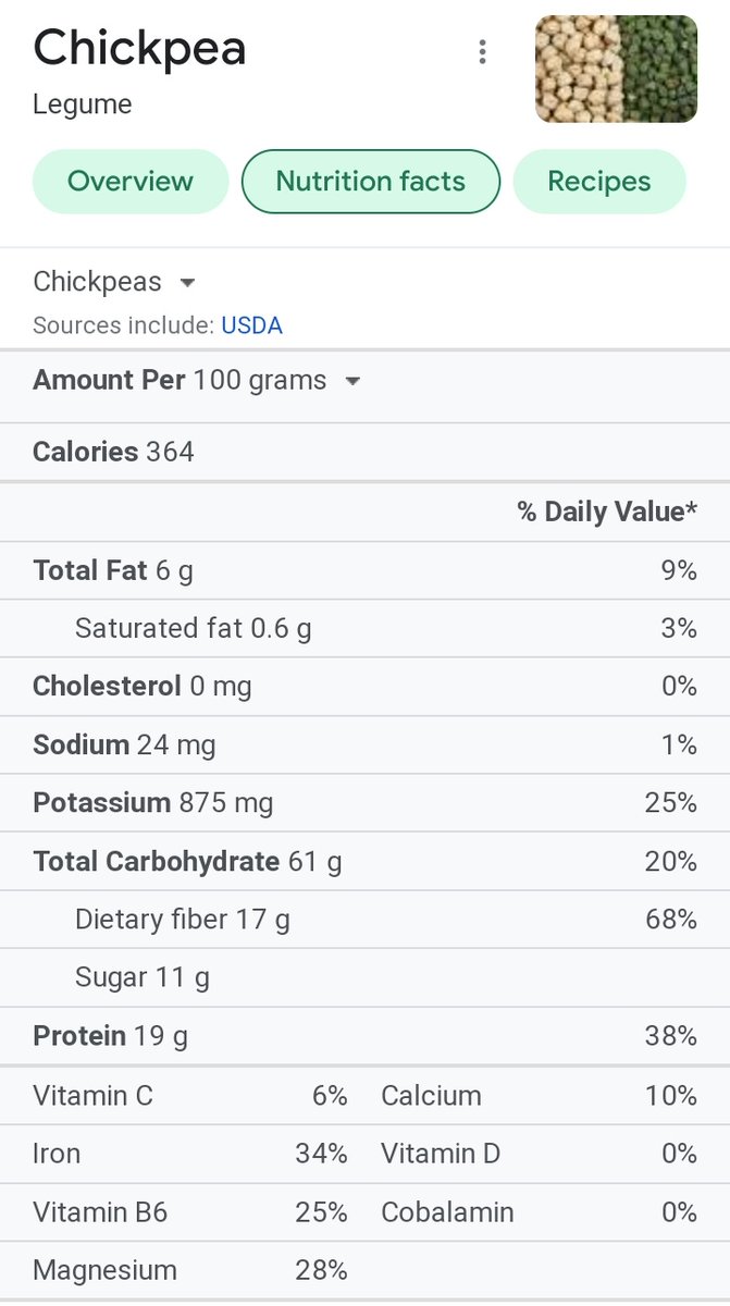 Mind Muscle Project on Twitter "𝗣𝗿𝗼𝘁𝗲𝗶𝗻 𝗖𝗼𝗺𝗽𝗮𝗿𝗶𝘀𝗼𝗻 𝗖𝗵𝗶𝗰𝗸𝗽𝗲𝗮 𝘃𝘀 𝗘𝗴𝗴 CHICKPEA 🔴 100 g Chickpea