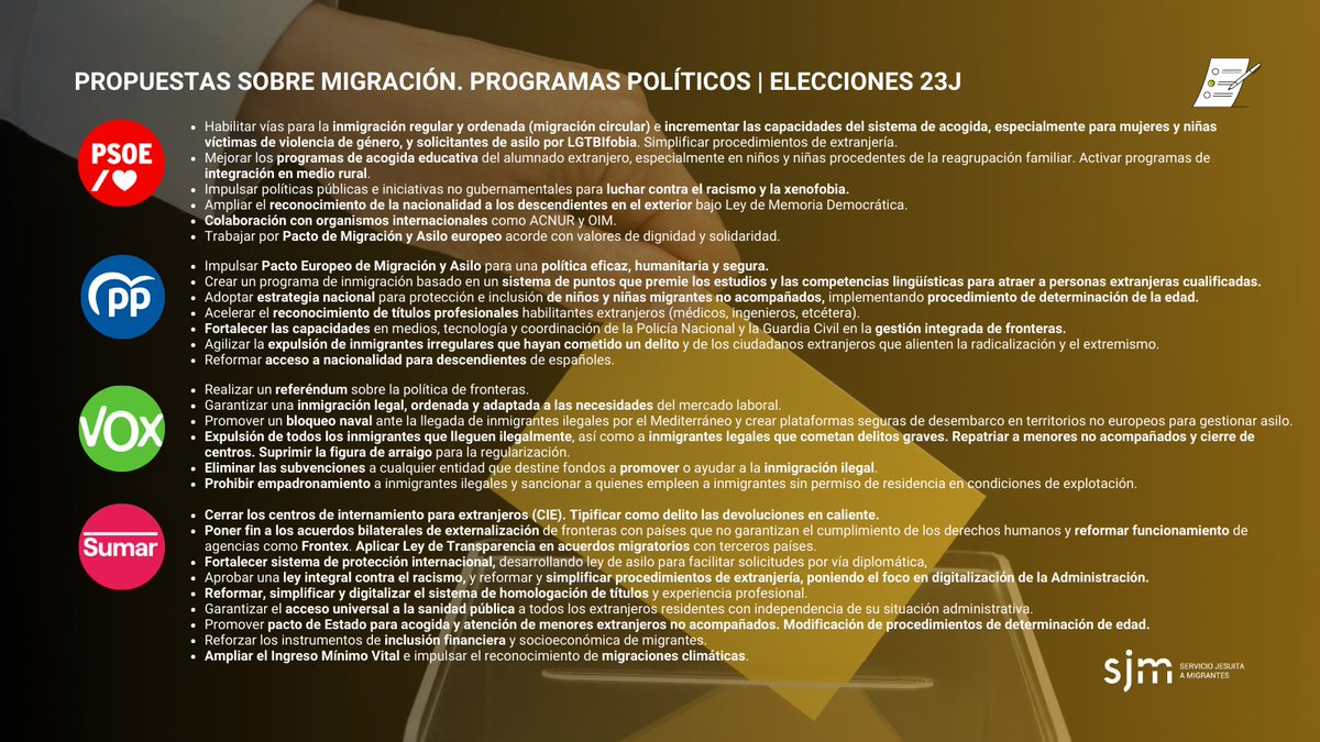 🗳️De cara a las #Elecciones23J lanzamos una serie de propuestas en materia de migración y analizamos las principales medidas en los programas de los partidos políticos estatales. #23J 

📃Comunicado completo: sjme.org/coms/comunicad…