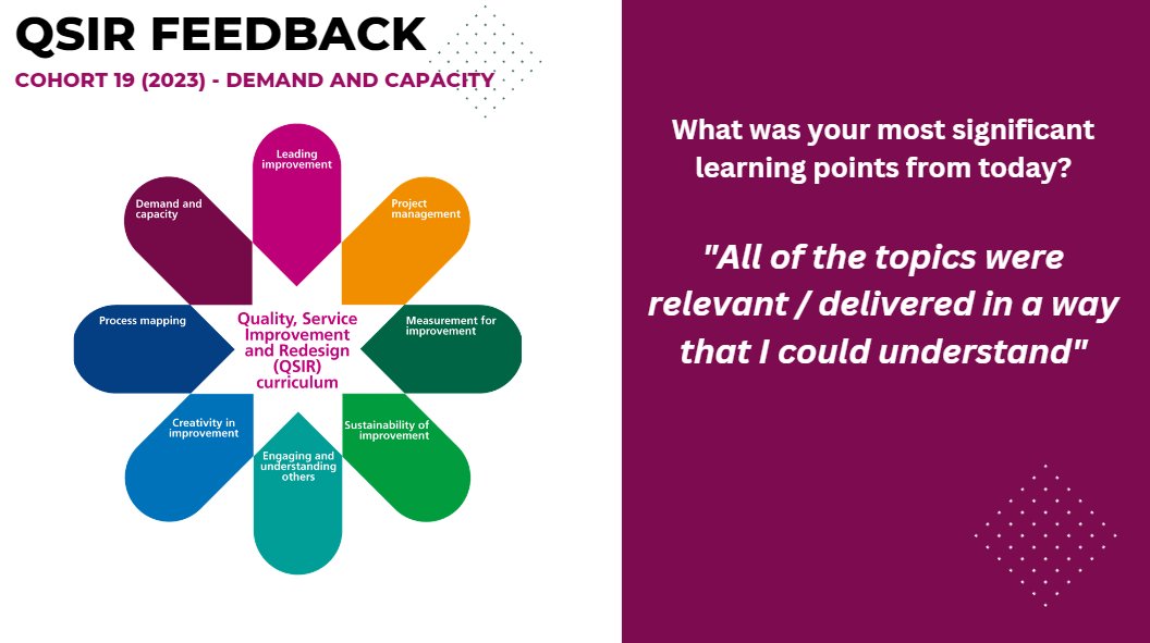 QI_NottsHC's tweet image. Fantastic QSIR Feedback 👏
QSIR prides itself on ensuring topics are relevant and user friendly.  Interested in joining a future Cohort? Email QITraining@nottshc.nhs.uk #QInottshc
@NottsHealthcare
@Notts_ICS
@EMASNHSTrust
@AlisonBicker
@NUH_QI
@SFHImprovement
@ACT2improve