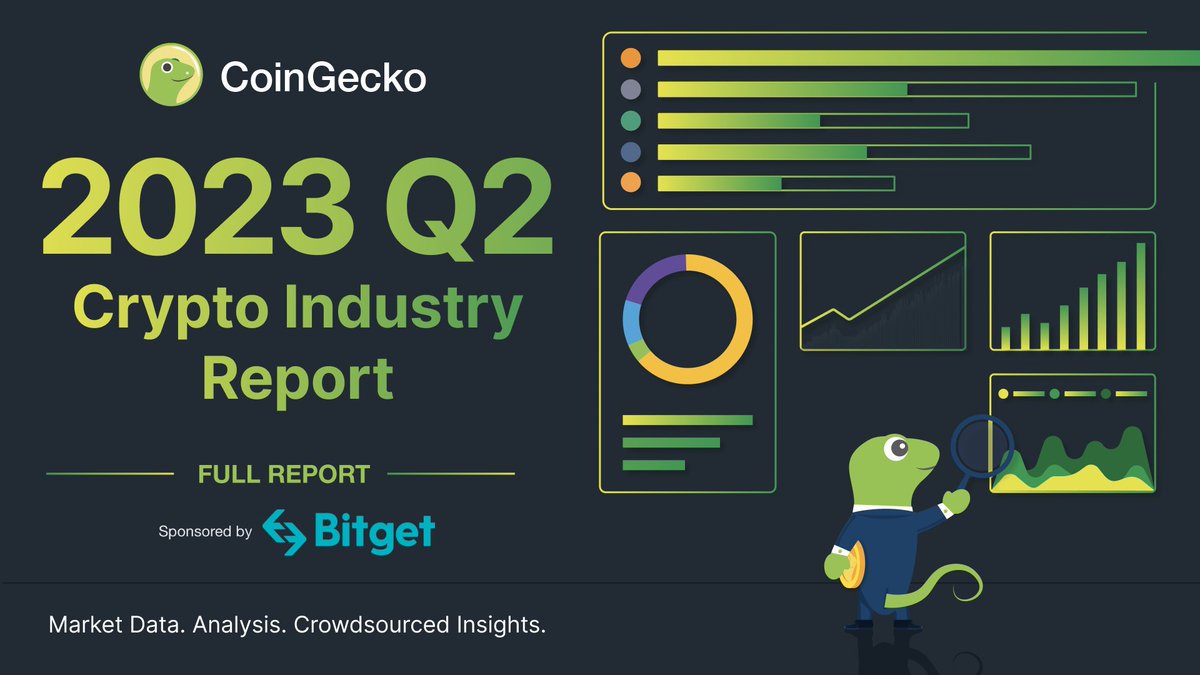 2023 Q2 Crypto Industry Report is now LIVE 📊

Following an exuberant Q1, the crypto market underwent consolidation in Q2, with BTC climbing 6.9%, while CEXs and DEXs saw a decline in spot trading volume.

Here are 6 highlights you shouldn't miss! 🧵