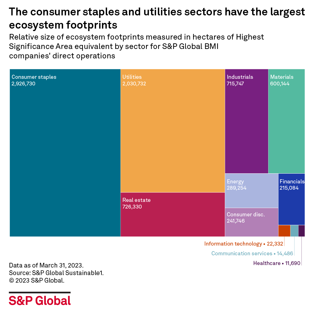 Largest Consumer Staples Companies