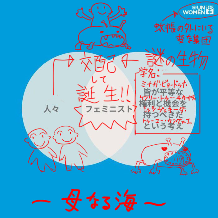 あまりにもツッコミ所が多すぎる図だったので、一般の人にもわかりやすいようにしてみました。 