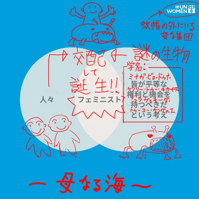 あまりにもツッコミ所が多すぎる図だったので、一般の人にもわかりやすいようにしてみました。 