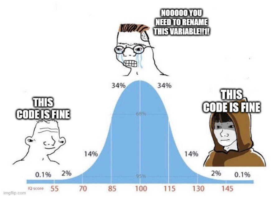 testing53501508's tweet photo. pullRequestReviews - https://t.co/VXXaYD6Zvl #coding #programmerhumor https://t.co/PNxrMmgbJw