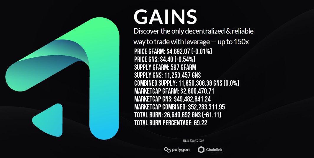 GainsStatsBot's tweet photo. Website: https://t.co/HXIDUJDlCD | Telegram: https://t.co/Wh6jhzvIGu
#Binance #Blockchain #Chainlink #Coinbase #Crypto #DeFi
#Ethereum #FTX #Finance #Forex #Investing
#Leverage #Polygon #gTrade
$BTC $ETH $LINK $MATIC https://t.co/VZYUQ0Hjix