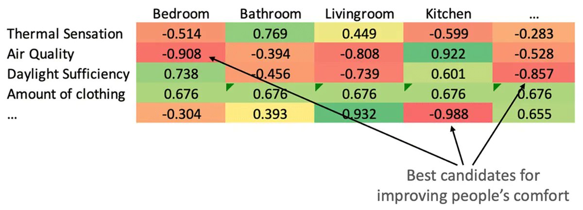 BuildingsCities's tweet photo. New Paper! The feeling of comfort in residential settings II: a quantitative model By G. Molina, M. Donn, M. Johnstone, @CHMacGregor

A qualitative model is translated into a quantitative model of comfort that incorporates cognition and human psychology. https://t.co/gO5pQh0UPy https://t.co/5PpNATjglu