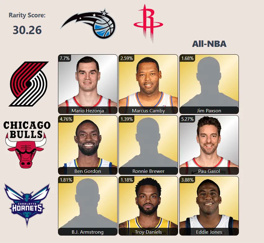 AdrianChiuco's tweet photo. @HoopGrids Thank you NBA2k for that Jim Paxson card I got as a locker code 😂😂😂

Typing in known journeymen was how I got Ronnie Brewer, Marcus Camby, Ben Gordon and Troy Daniels 😂 https://t.co/tkwRyKKR64