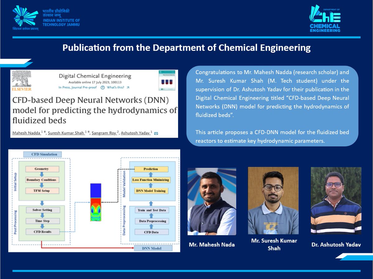 ChemEnggIITJMU's tweet photo. Congratulations to Mr. Mahesh Nadda (research scholar) and Mr. Suresh Shah (M. Tech student) under the supervision of Dr. Ashutosh Yadav for their publication  titled “CFD-based Deep Neural Networks (DNN) model for predicting the hydrodynamics of fluidized beds”.

#iitjammu https://t.co/MS5SIrQbYN