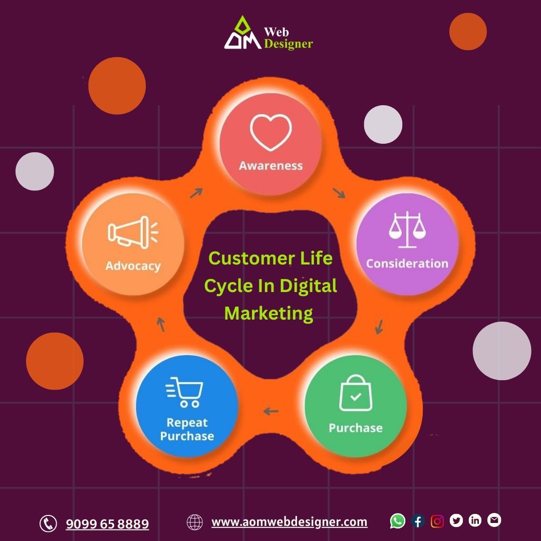 aom_web's tweet image. Discover the power of digital marketing in every stage of the customer journey. 📷 From capturing attention to fostering loyalty, we&apos;ve got you covered. 📷📷
.
.
#logomakingcompany #digitalmarketing #webdevelopingcompany #websitedesigncompany #bestwebsitedesigncompanyinahmedabad
