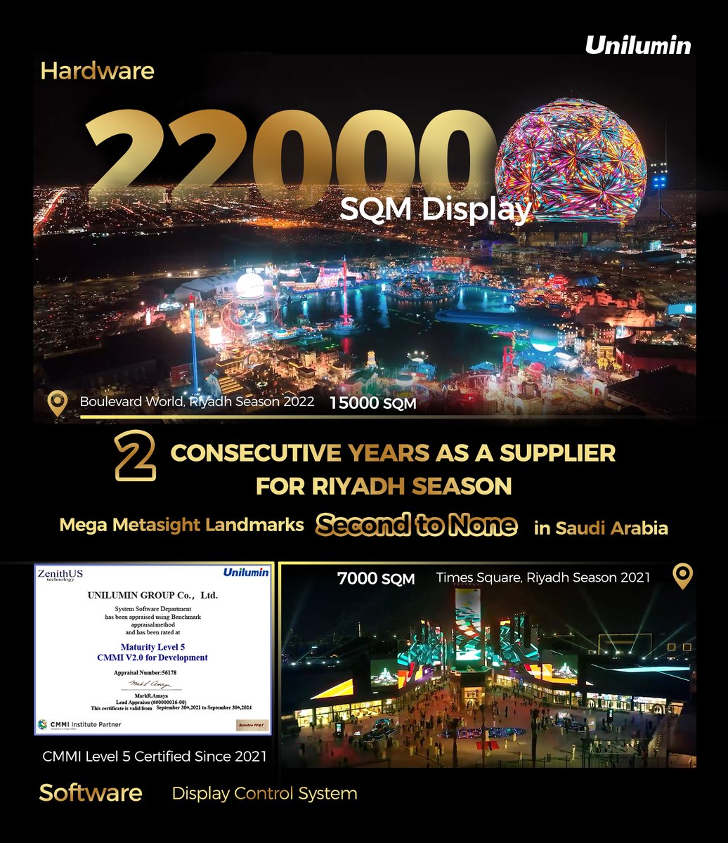 UniluminDisplay's tweet photo. As the #LED supplier of #RiyadhSeason in #SaudiArabia for 2 consecutive years, we have built #Metasight landmarks integrating 22000 sqm display and software ensured by #CMMI Level 5 certification. Let's stay tuned for more on unparalleled mega projects in Saudi Arabia #leddisplay https://t.co/eoLAfoln8u