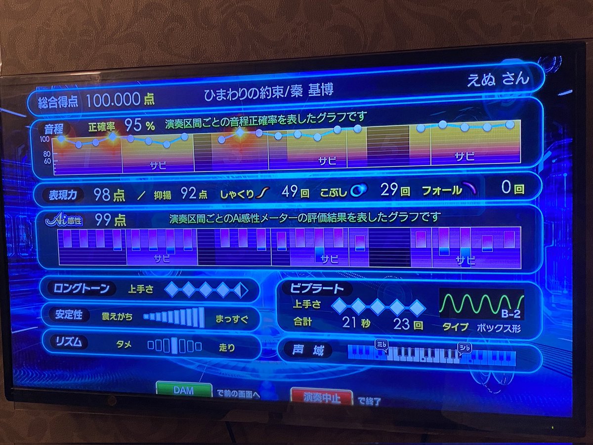 ひまわりの約束
3曲目
#カラオケ 
#DAM 
#カラオケ好きと繋がりたい 
#100点