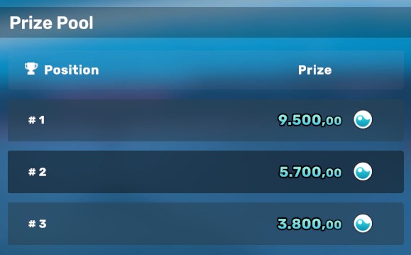 CyberTitansGame's tweet photo. The first #CyberTitans High Stakes took place yesterday with three winners after the 'Best of three' format:
๐ฅ @NoostalGy_Hs - $60
๐ฅ @s4mulegg - $34
๐ฅ #DuarteX - $22
Not bad prizes for just 90 minutes of playing ๐ https://t.co/07hwe0JeIF