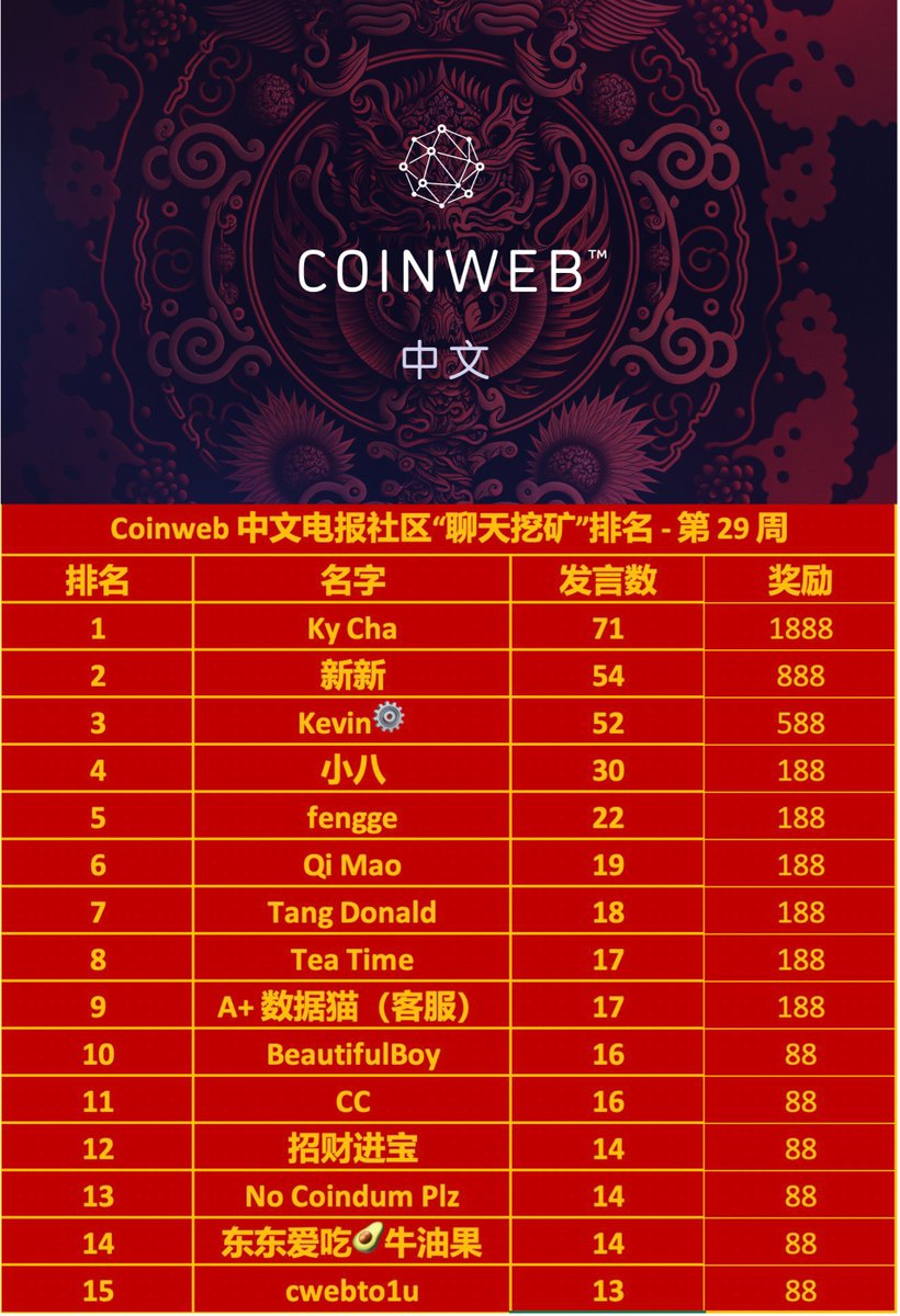 Coinweb.io 中文 tweet media