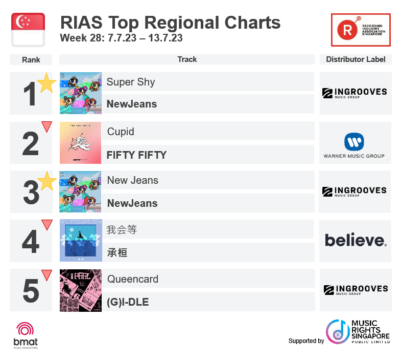 Recording Industry Association Singapore on Twitter: