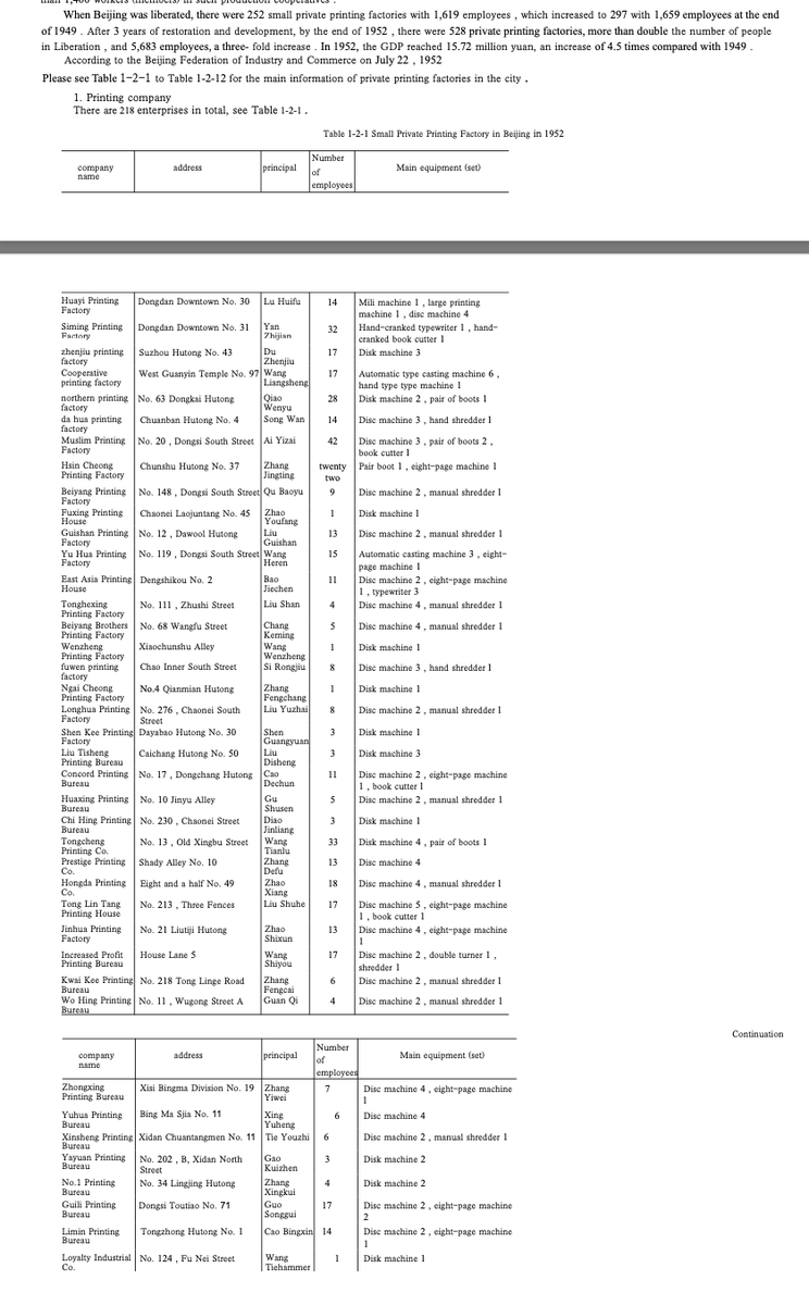 This version of “Hundred Day War” involved a ton of research to correct mistakes in the original due to misspellings. Searching for a misnamed printing plant, we found a CPC list of all of the plants &amp; their equipment/employees just after liberation.
==>flpress.storenvy.com