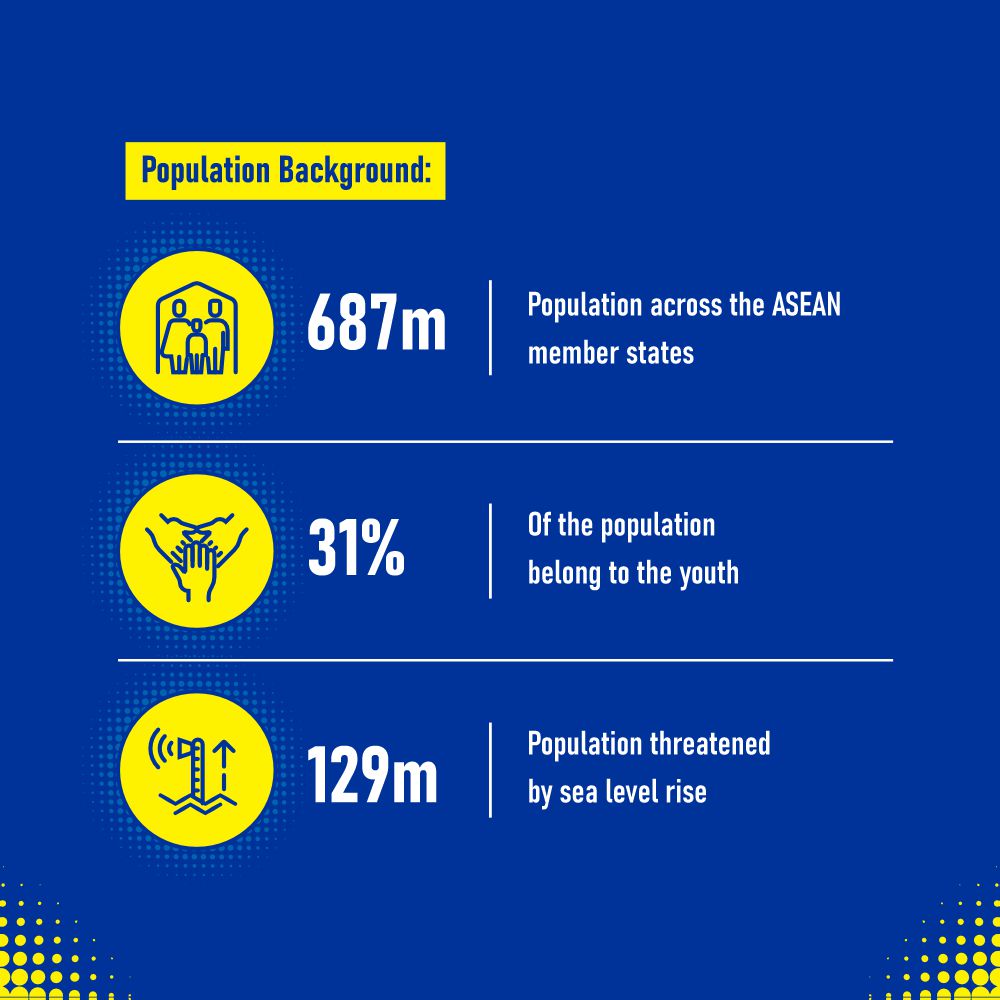 EUinASEAN's tweet photo. Building One ASEAN of Sustainability and Solidarity with the A-SASSY Project!

This transformative initiative amplifies the EU-ASEAN partnership and targets key areas of the European Green Deal, reducing negative environmental impacts. 

👇 https://t.co/9QHeU1HBAT