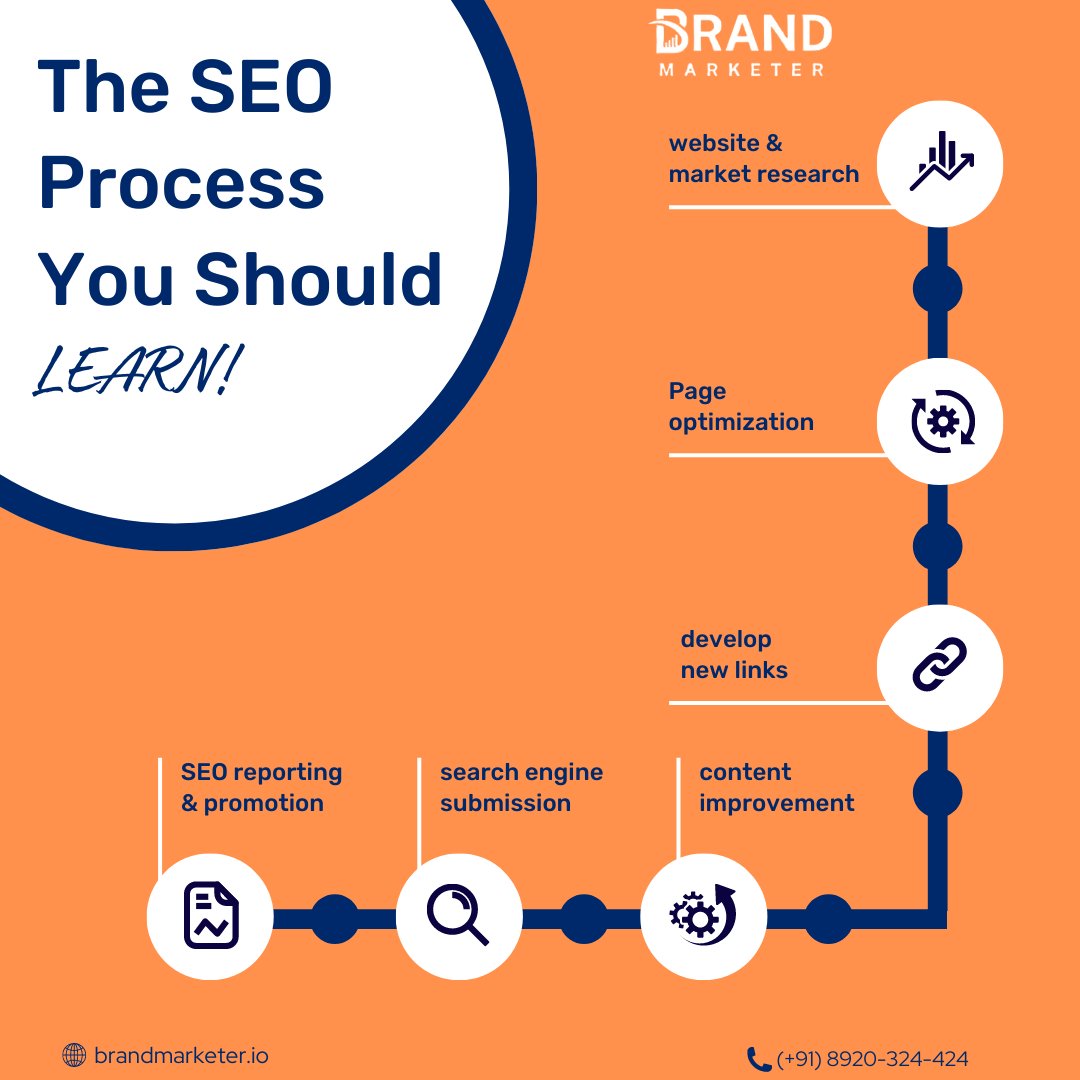 Brand_Marketer_'s tweet image. SEO Secrets: Embrace the Journey of Learning the Ultimate SEO Process 🚀📚 Discover the Strategies and Tactics that Propel Websites to the Top of Search Rankings! 💻🔍
.
.
.
.
.
.
#brandmarketer #seoprocess #digitalmarketing #websitevisibility #searchrankings #learningjourney