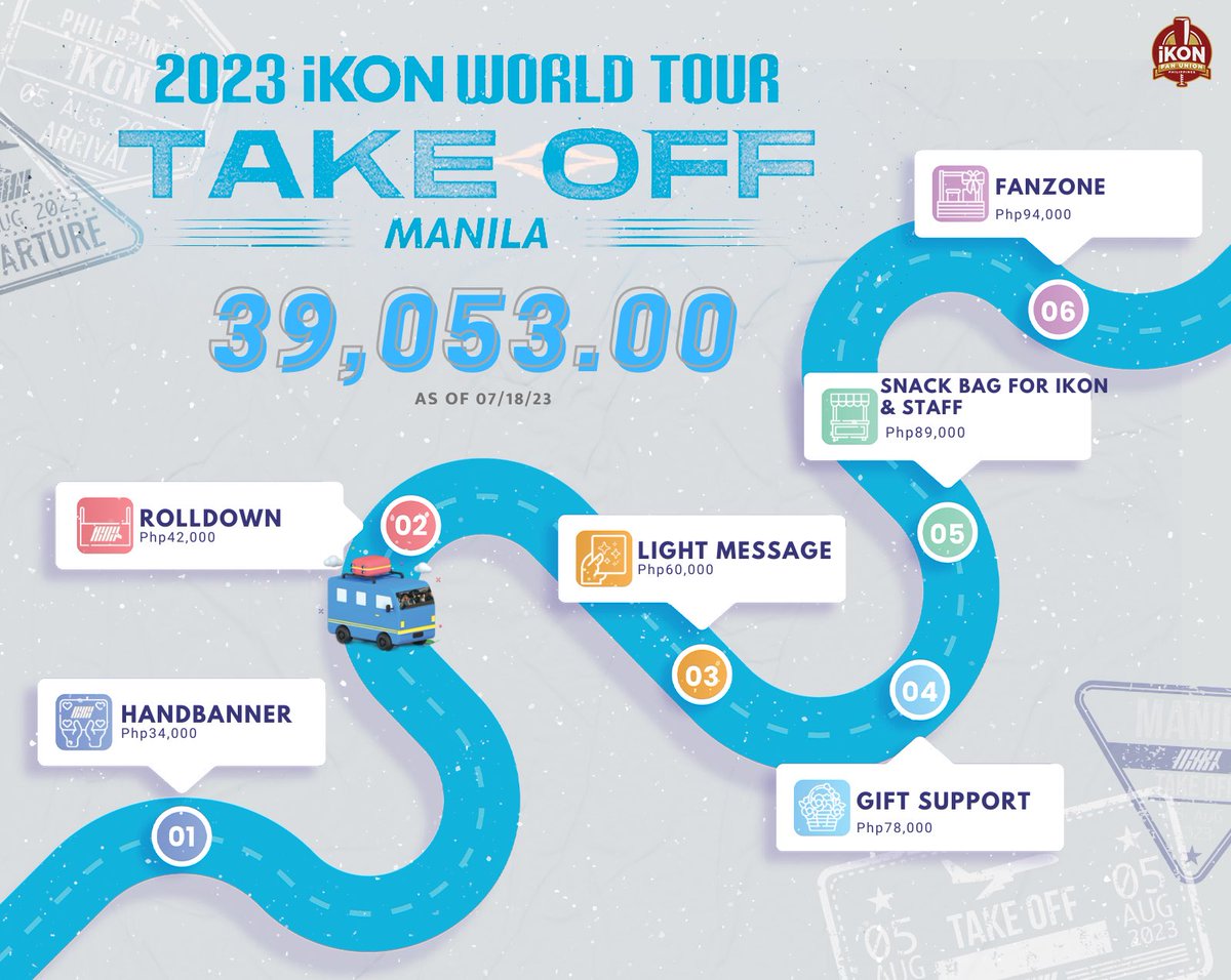 withiKON_PH's tweet photo. 18 days left ‘til #iKONinMANILA2023 

Final Target: 94,000PHP

We are currently at 41.55% ☺️
Help us achieve our fanprojects inside the Big Dome!

DD:
🔗 https://t.co/L0y7UYeTpT
DD tracker:
🔗 https://t.co/conMtyvfem

Every pesos counts! Any amount is highly appreciated🙏 https://t.co/vs8YpGD61w