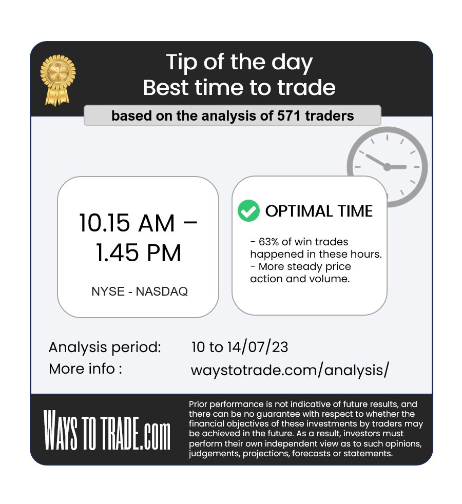 waystotrade's tweet photo. Learn the power of timing in trading, adapt your schedule, and stay ahead. #TradingTimes #MarketVolatility #Profitability #TRADINGTIPS   https://t.co/cA3RZzUw9b https://t.co/2EoP8Slrko