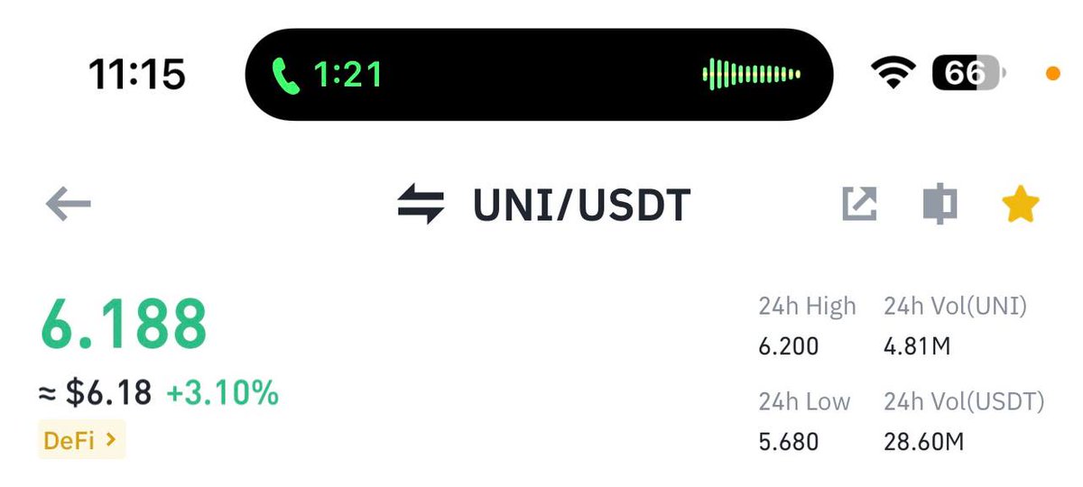 $UNI / $USDT

Entry price $6.18 - $5.80

Targets $6.45 - $6.70 - $7.40 - $9.00

Stop loss $5.40
#Binance #BTC #Bitcoin #Crypto #cryptocurrency https://t.co/hLUeOwUdUR