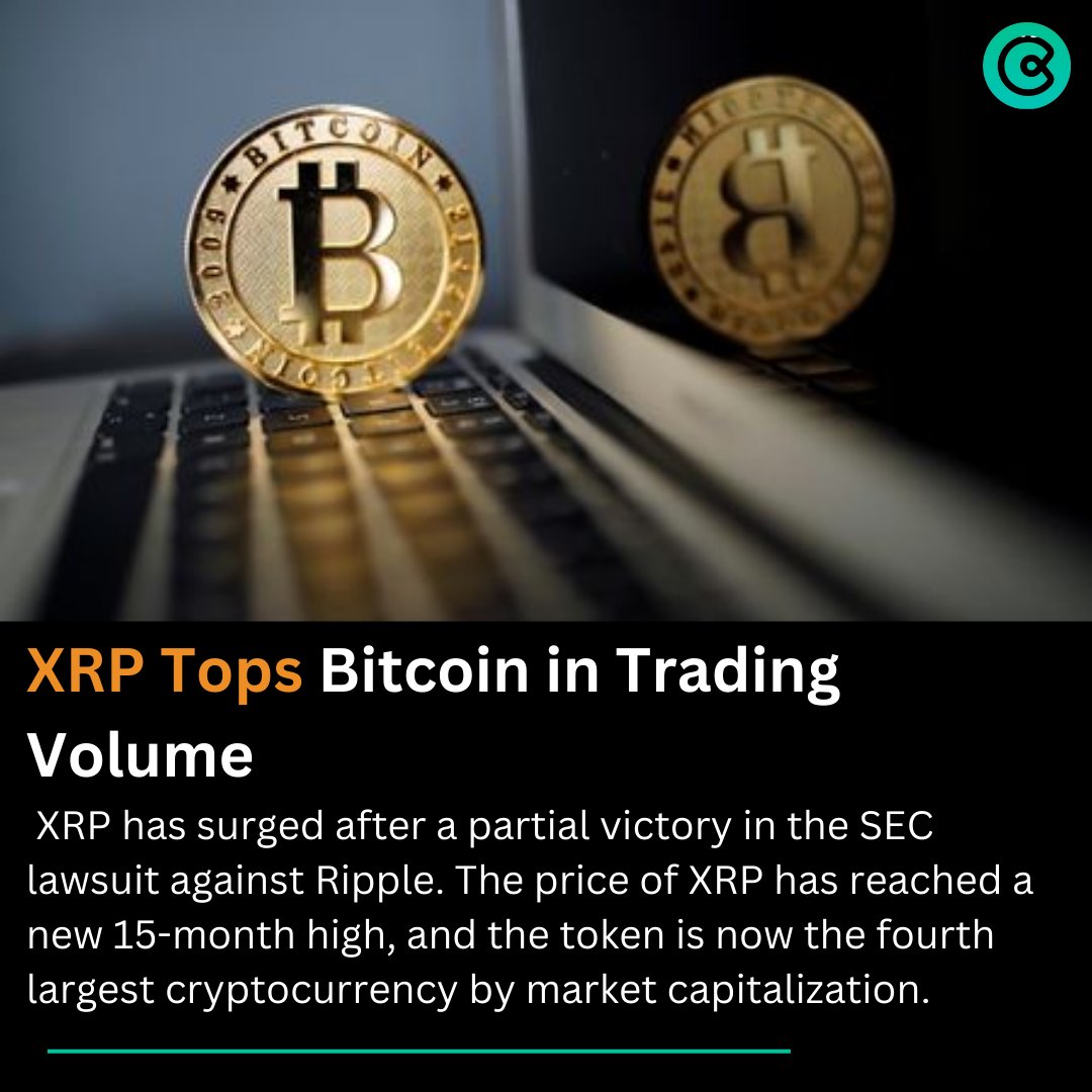 XRP Tops Bitcoin in Trading Volume

XRP has surged after a partial victory in the SEC lawsuit against Ripple. The price of XRP has reached a new 15-month high, and the token is now the fourth largest cryptocurrency by market capitalization.#XRP #Ripple https://t.co/RqqIKmVXsK