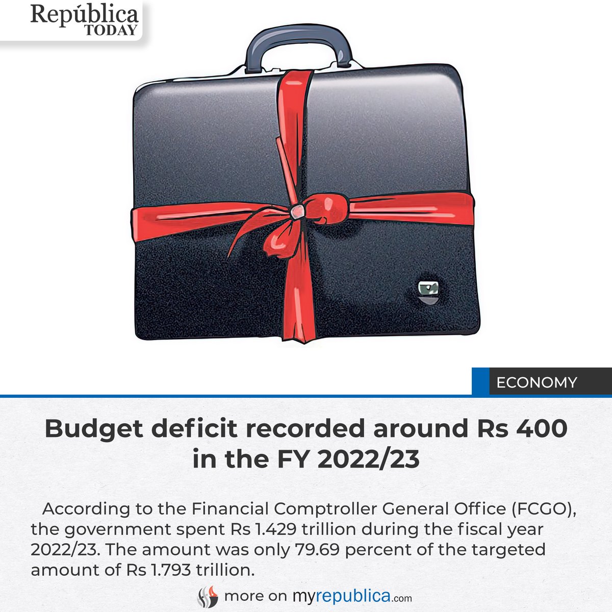 RepublicaNepal's tweet photo. Budget deficit recorded around Rs 400 in the FY 2022/23
More on : https://t.co/fHfh9xHSDi
#myrepublica #fcgo #budget #budgetnepal #nepalbudget2023 #nepal