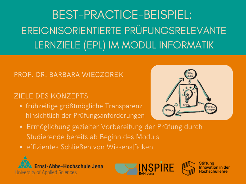 INSPIRE_EAH's tweet photo. Zielgenaue Prüfungsvorbereitung ermöglichen. Unser neues Best-Practice-Beispiel @EAHJena von Barbara Wieczorek ist an das "klassische" Constructive Alignment angelehnt, setzt es jedoch je Lerneinheit und je Lernziel um: https://t.co/dxxVyulMKZ https://t.co/or8bMZRicx