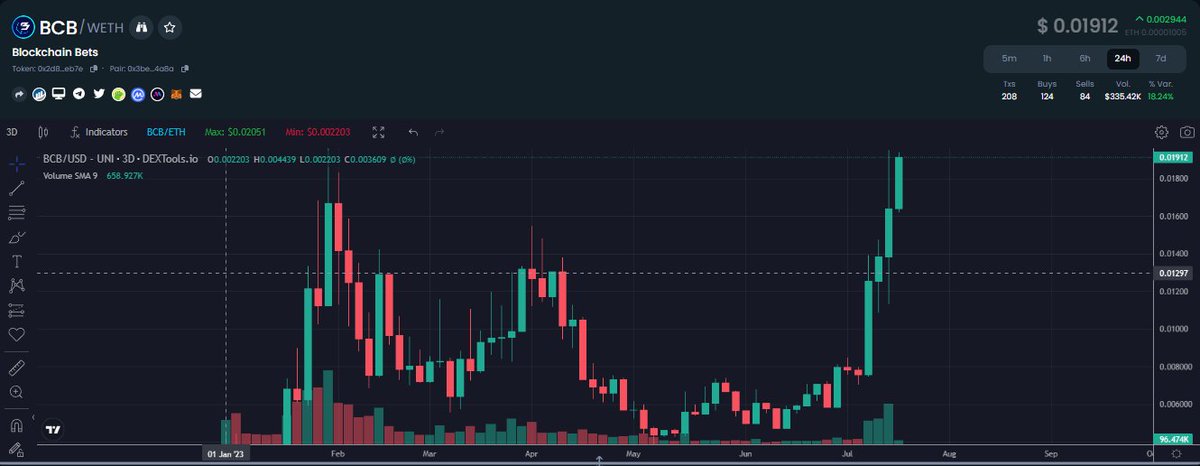 The Crypto Professor tweet media