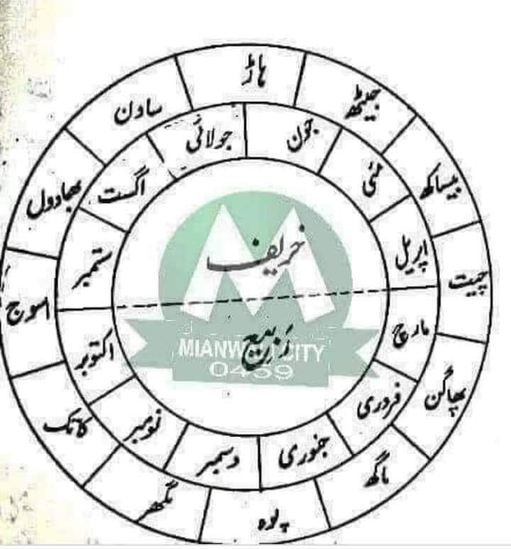 DCFAPakistan's tweet image. آج سے ساون کا مہینہ شروع ہو گیا ہے ۔ ساون میں ضروری احتیاطیں کریں ۔
1۔ اگر آپ کے گھروں کی دیواریں یا چھتیں کمزور ہیں تو انہیں درست کر لیں ۔
2۔ گھر سے غیر ضروری گھاس پھوس ، جڑی بوٹیاں صاف کر لیں کیونکہ اِس موسم میں حشرات الارض نکل آتے ہیں۔ سانپ ، بچھو کیڑے مکوڑے  جن میں زہر بہت…