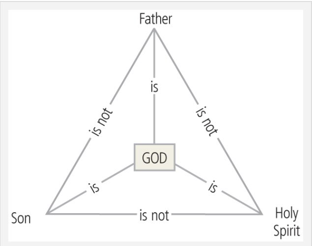 Breanna on Twitter "From the beginning of creation in Genesis to the