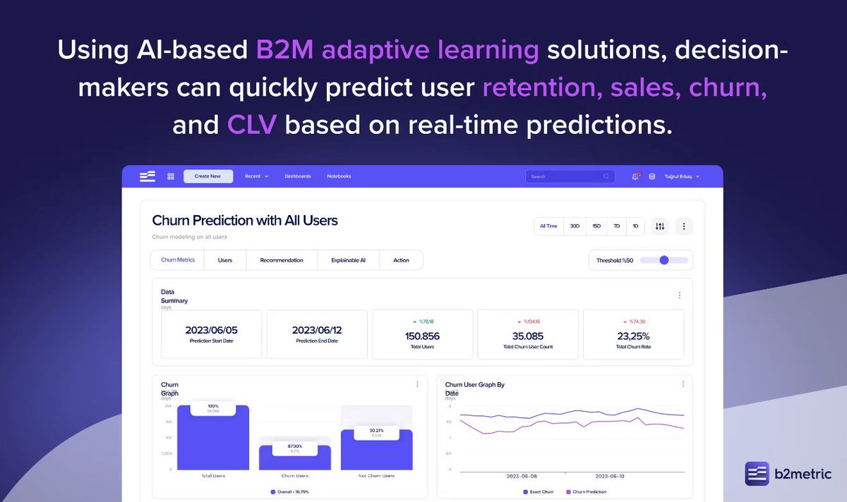 .<a href="/B2Metric/">B2Metric</a> bugün Product Hunt'ta lansman yapıyor, destek olmak ve ürünü incelemek için: 

producthunt.com/posts/b2metric…

Hem girişimlerin hem de kurumsalların kullanabileceği B2Metric ile gelişmiş veri görselleştirme yapabilmeniz, otomatik olarak platforma bağladınız (bulut veya