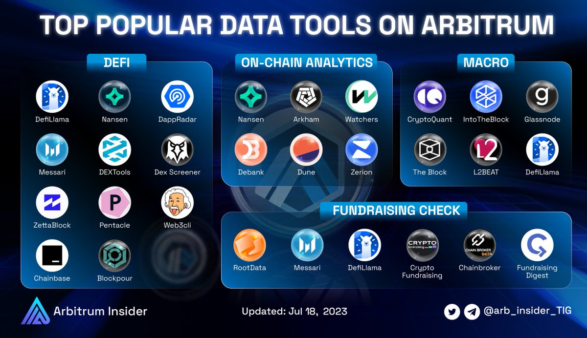 Arbitrum Insider (💙,🧡) tweet media