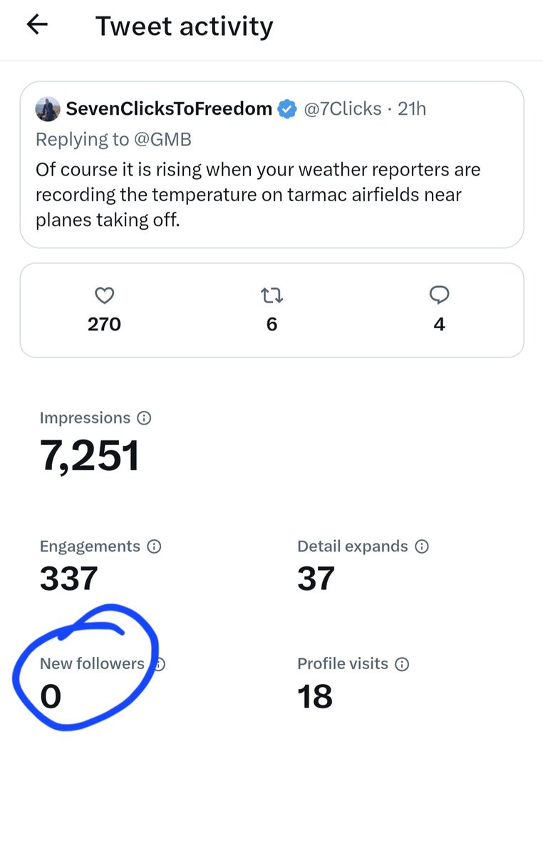 I replied to a post yesterday about how the press are scamming people on the temperatures being recorded, saying how they're taking the temperatures on tarmac airfields.

The comment gained 100's of likes.
#likesaintcash @OneJKMolina