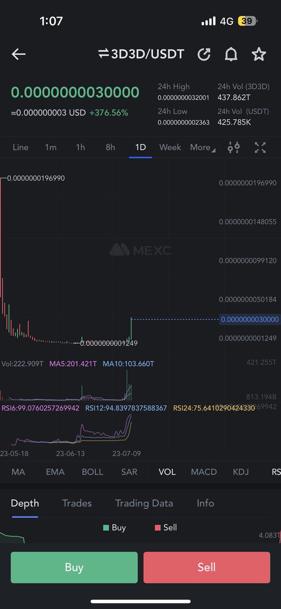CryptoPunjab09's tweet photo. Sooner or later #chitcat will do #3d3d 📝🔥⏳

#mexc https://t.co/KpVyNiAnMB