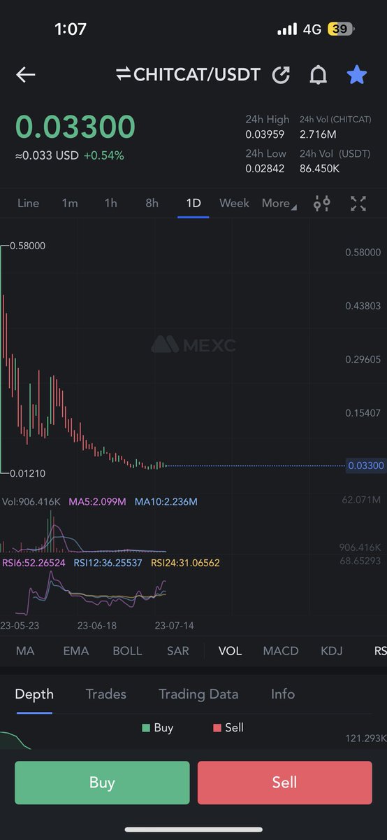 CryptoPunjab09's tweet photo. Sooner or later #chitcat will do #3d3d 📝🔥⏳

#mexc https://t.co/KpVyNiAnMB