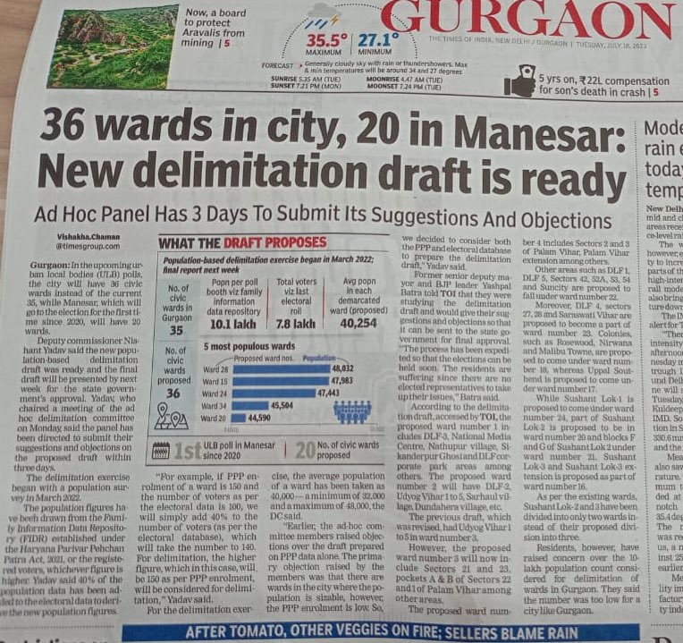 #Haryana: 36 wards in #Gurgaon , 20 in #Manesar: New delimitation draft is ready toi.in/ez7-ra/a24gj via <a href="/timesofindia/">The Times Of India</a>
<a href="/nishantyadavIAS/">Nishant Yadav IAS</a>