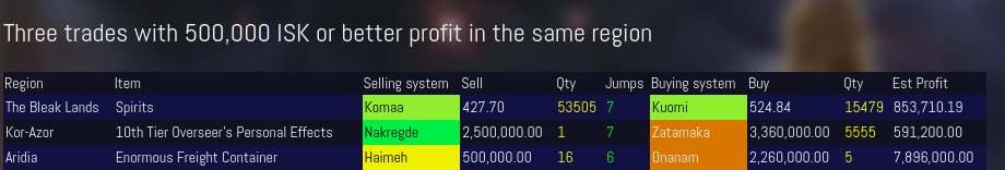 Loved this game!👏👏👏 #MobileGame #天涯明月刀 #games #MMORPG   
Original: EveOnlineMarket