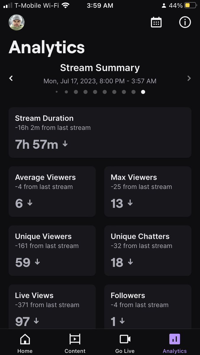 ToneIsMissing's tweet photo. Fye fake subby thon and we 9 away from 300 WOOOO #backlikeinevaleft the real subby thon gone be in December so stay tuned https://t.co/adCpuHAWPX