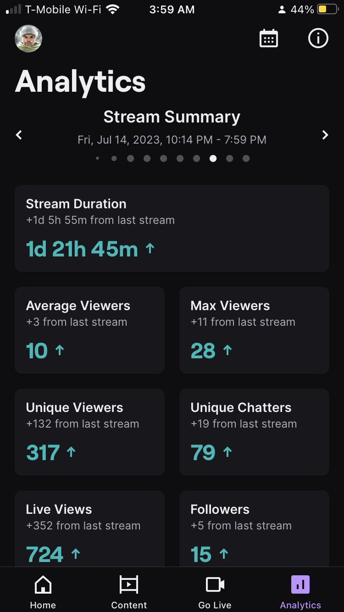 ToneIsMissing's tweet photo. Fye fake subby thon and we 9 away from 300 WOOOO #backlikeinevaleft the real subby thon gone be in December so stay tuned https://t.co/adCpuHAWPX