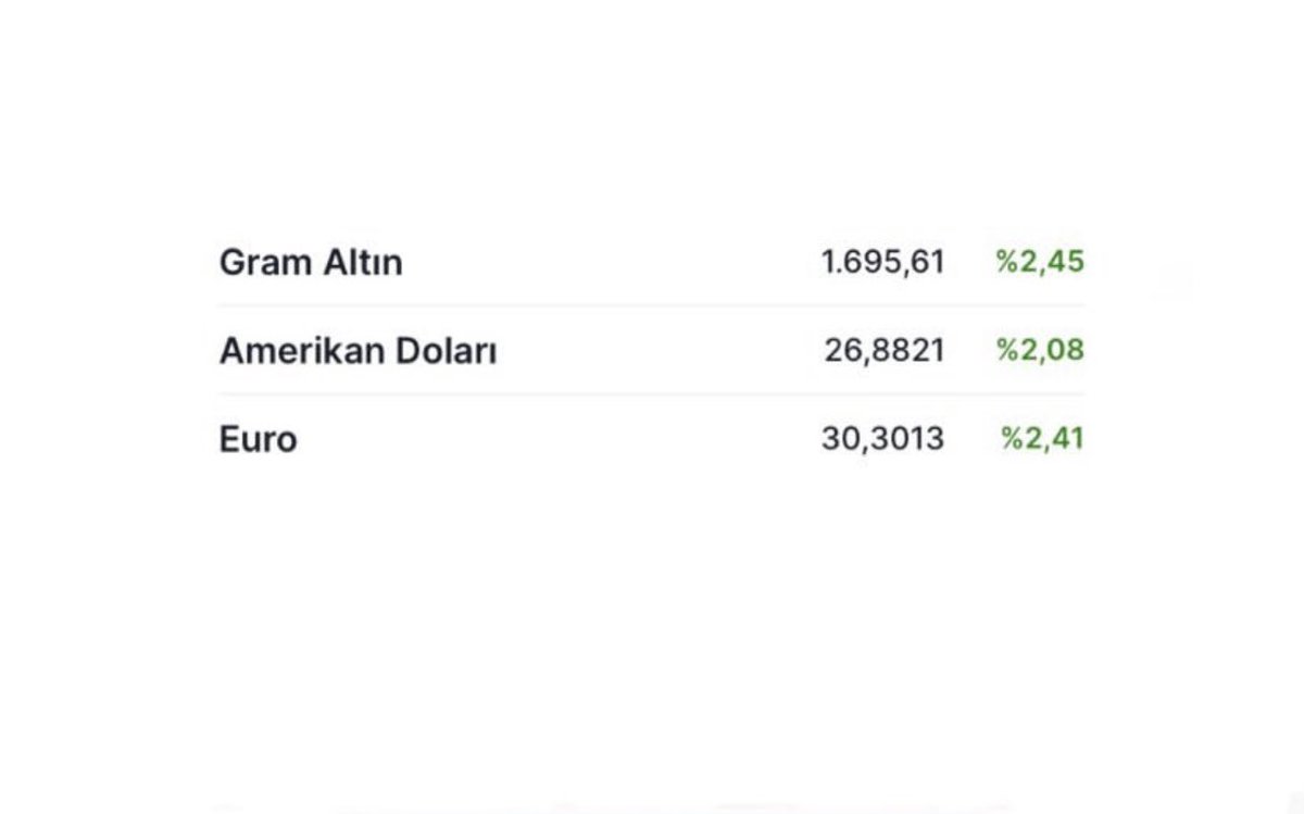 Nerden nereyeee 🤩🇺🇸😂 #dolar #euro #EKONOMİ