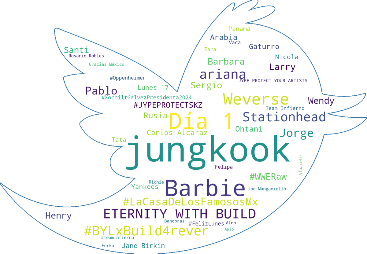 Top #Tendencias de Twitter en  #México
Jul 18 2023:
jungkook
Weverse
ETERNITY WITH BUILD
ariana
Barbie
Día 1
Jorge
#BYLxBuild4rever
Rusia
Stationhead