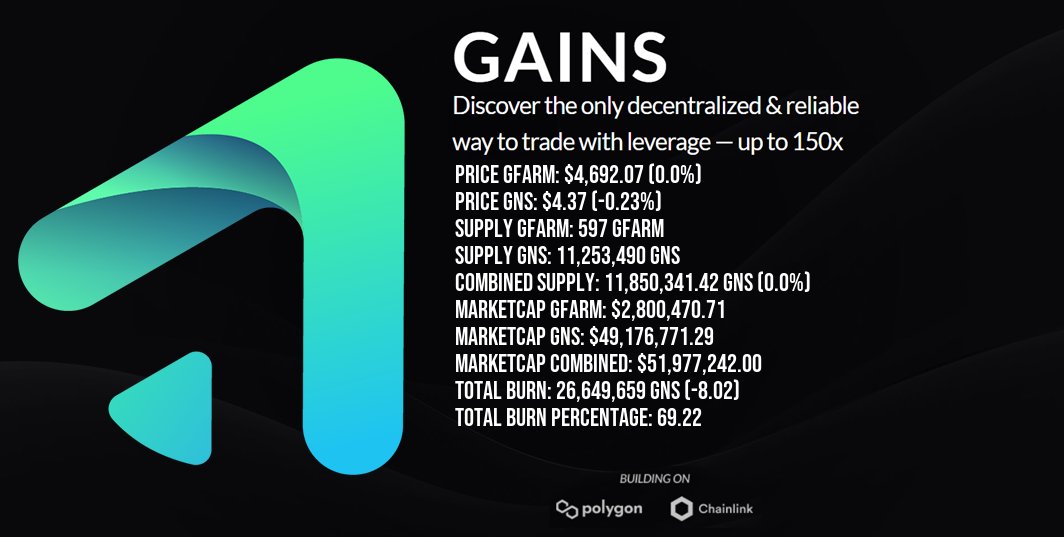 GainsStatsBot's tweet photo. Website: https://t.co/HXIDUJDlCD | Telegram: https://t.co/Wh6jhzvIGu
#Binance #Blockchain #Chainlink #Coinbase #Crypto #DeFi
#Ethereum #FTX #Finance #Forex #Investing
#Leverage #Polygon #gTrade
$BTC $ETH $LINK $MATIC https://t.co/xKBf8kMZqb