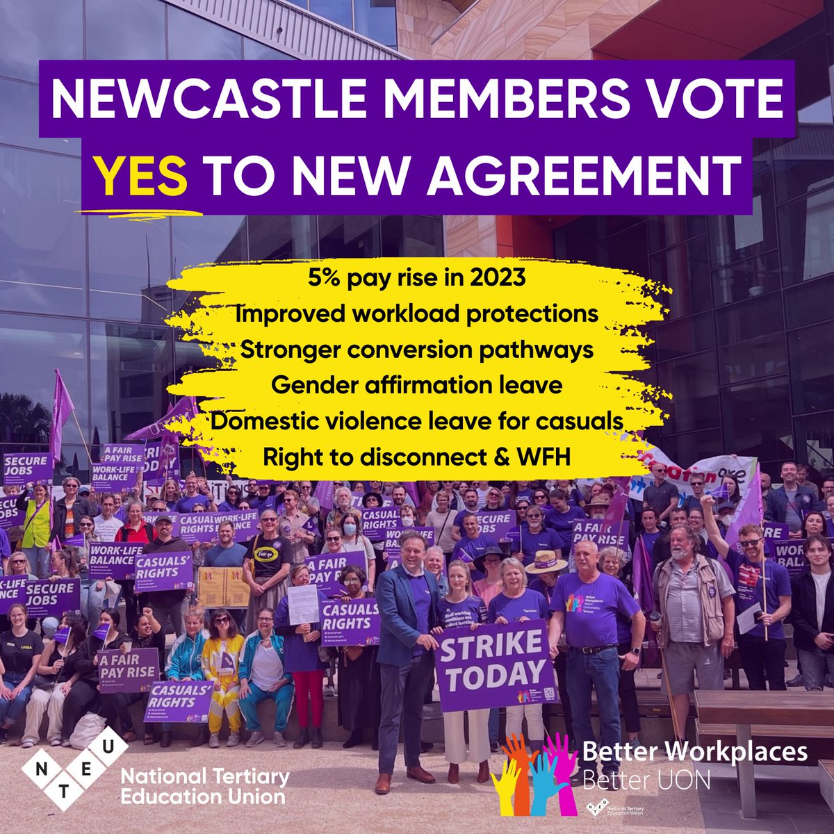 After a massive 18 month+ campaign, which included defeating a non-union ballot and multiple strikes, 95% of members at University of Newcastle have voted YES to a new agreement 🎉
A huge thank you to all UON members who fought 'til the very end for a better university.
#UnionWin