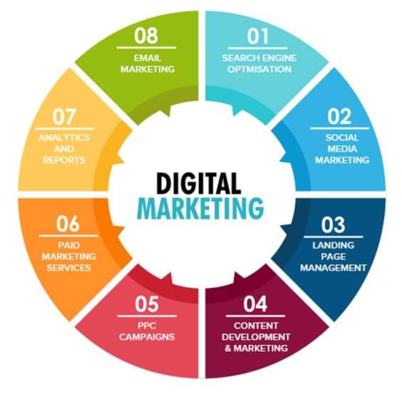What is #DigitalMarketing?

🔍Search Engine Optimization
🔍#SocialMediaMarketing
🔍Landing Page Management
🔍#ContentMarketing
🔍PPC Campaign
🔍Paid Marketing
🔍Google Analytics
🔍#EmailMarketing

 #SEO #SMO #emailmarketing #PPC #PPCadvertising  #StartupsTips  #socialmedia