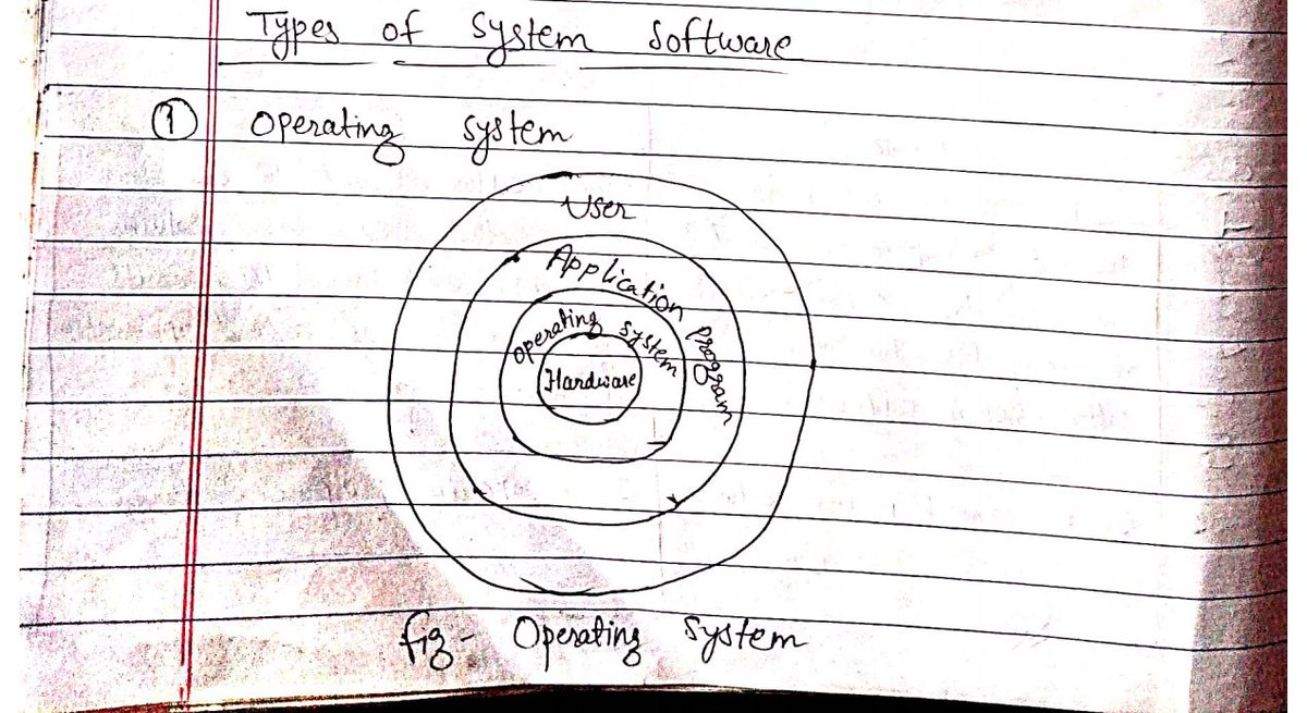pardip_ojha's tweet photo. Day48/60   
Today, I learned about the types of system software where I learnt about operating system, translating program and utility software.

#60DaysOfLearning2023 
#LearningWithLeapfrog 
#LSPPD48 https://t.co/UIDLBdZJSH