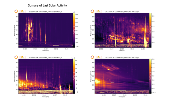 Very active Sun ☀️📡 Tonight ionospheric scintillation high due to proton storm. Summary of ongoing noise radio storm. @LOFAR IDOLS
