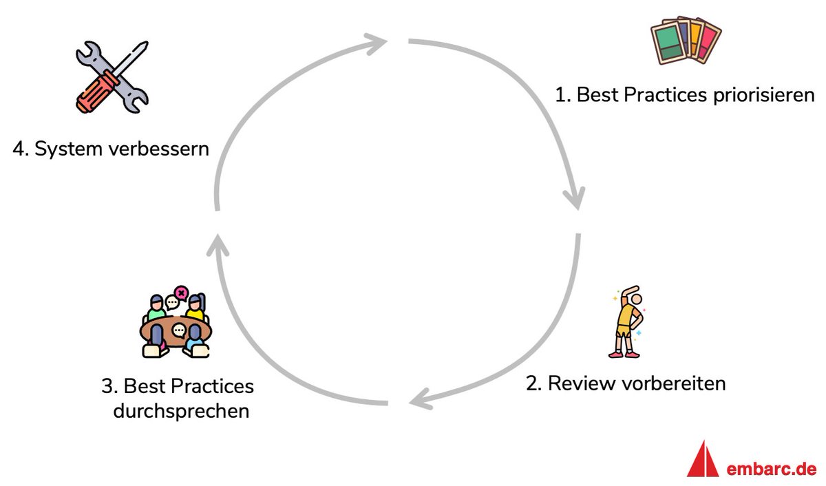 alexksbr's tweet photo. Hier ist der letzte Artikel meiner Blogreihe "Well Architected Cloud". Schaut mal rein, wenn ihr einen effektiven Ansatz für Well Architected Reviews sucht: https://t.co/7ne8sROohh https://t.co/uJ1tZ43mu0