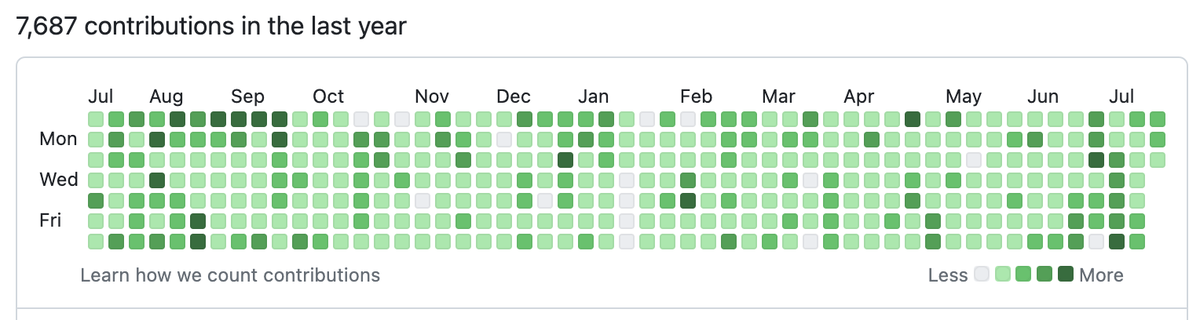 vonazas's tweet photo. Иногда я открываю github Алексея Миловидова и ставлю у экрана минут на 30 банку с водой https://t.co/HHye1abINs