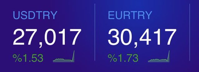 Size bakkal dükkanı emanet edilmez 
Hoş bakkal da kalmadı...
Milleti perişan ettiniz lan
#Euro 
#dolar 
#gramaltın