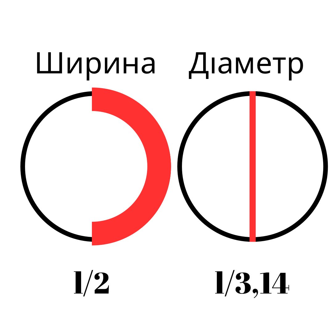 Поліна і дрочілки on Twitter: "3. Головне не довжина. А обхват ...